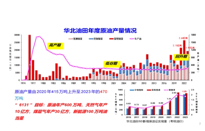 /oilstory/10191.html